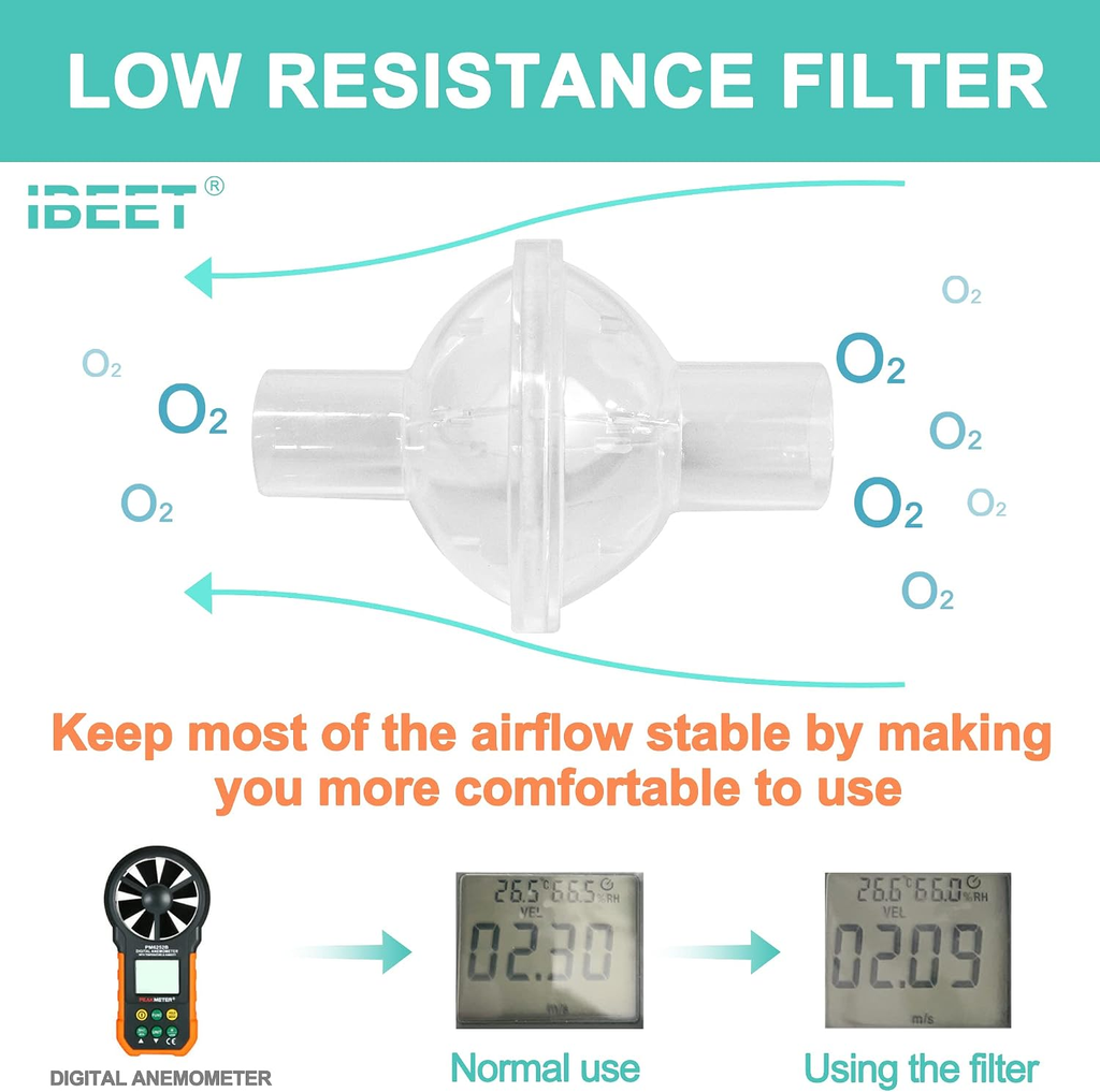 3PCS CPAP Filters to Improve Your Using Experience, Filters Out Moisture and Unw